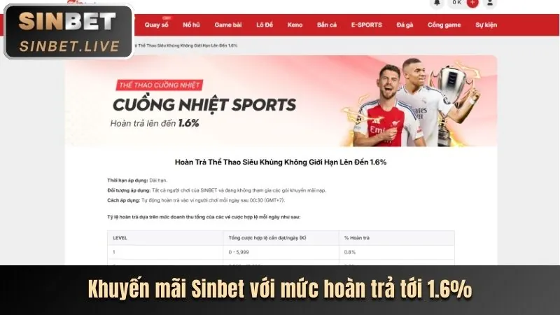 Hoàn Trả Thể Thao và Casino Vin7774